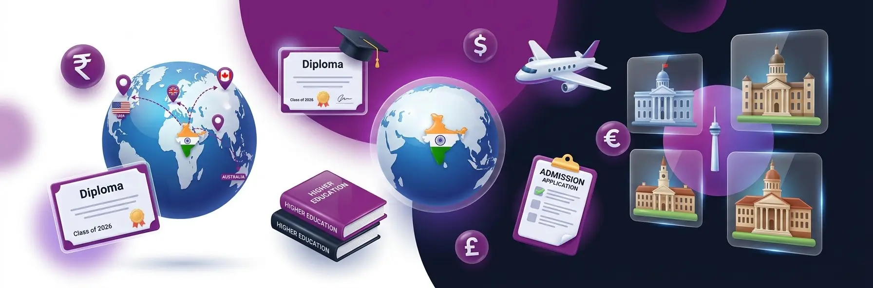 Study Abroad After 12th: The Complete 2026 Guide for Indian Students