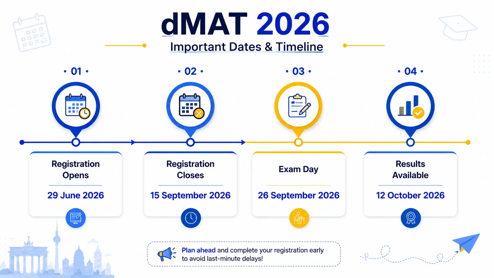 Timeline infographic showing the dMAT 2026 schedule including registration opening on 29 June, registration deadline on 15 September, exam on 26 September, and results available from 12 October 2026.